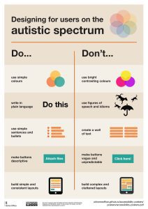 Website accessiblity for Autistic Users