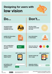 Website accessiblity for Low Vision Users