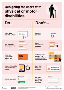 Website accessiblity for Users with Motor disabilities