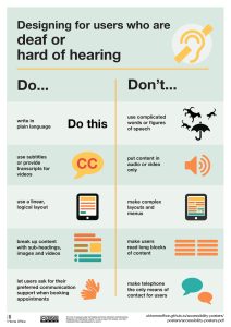 Website accessiblity for Hard of Hearing Users